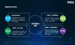   如何轻松创建TP钱包：新