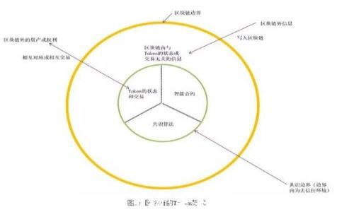 
加密数字钱包应用市场：未来趋势与投资机会分析