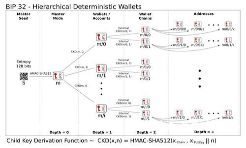 全面解析虚拟币钱包：下载图示与选择指南