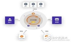 如何解除TP钱包授权：一步