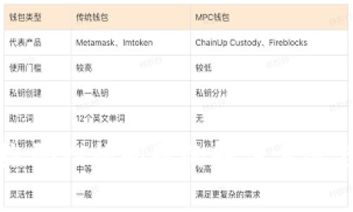 TP钱包二维码扫描问题的解决方案与使用技巧