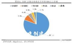 Title: 如何在TP钱包中创建