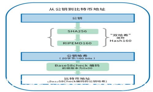思考一个易于大众且的
TP钱包的Logo解析:如何识别和理解加密货币应用的标志