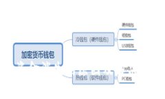 TP钱包资金消失的原因及解