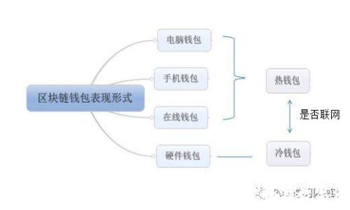   
比特派联系电话：快速获取支持信息，助您畅游数字资产世界