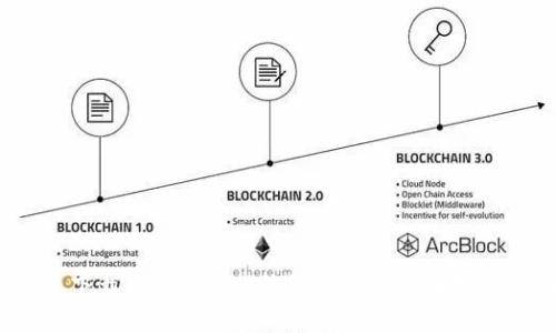 如何迅速下载并安装988钱包1.0.12版本？全方位指南