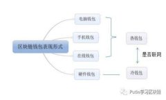 TP钱包USDT转账手续费详解