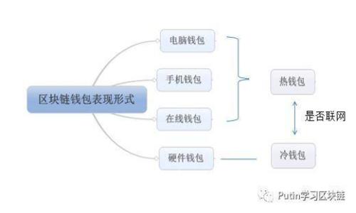 TP钱包USDT转账手续费详解:如何降低你的转账成本?