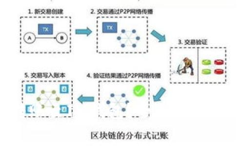 TP钱包能否转账至IM钱包?全面解析与常见问题解答