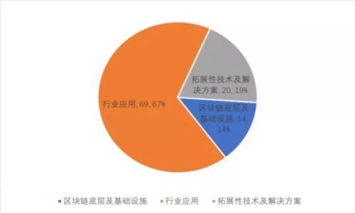 轻松掌握苹果手机TP钱包指纹支付:安全又便捷的支付方式
