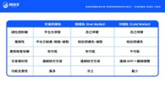   批量注册TP钱包账号：简