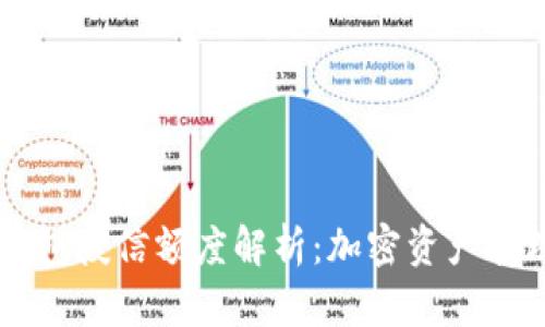 区块链钱包授信额度解析：加密资产管理新模式