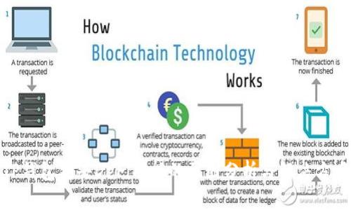TP钱包失去DeFi功能的原因分析与解决方案