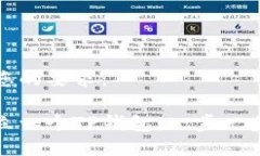 以下是您的要求：如何建