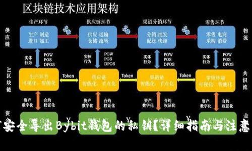 如何安全导出Bybit钱包的私钥?详细指南与注意事项