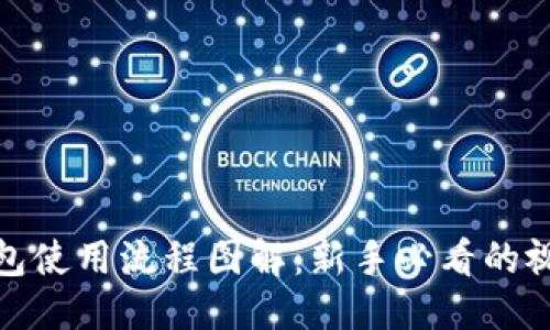 优质
加密钱包使用流程图解：新手必看的视频教程