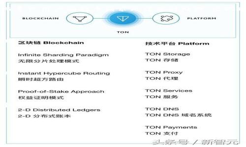 bianjit p钱包提币不到账的原因和解决方案/bianji

t p钱包, 提币不到账, 数字货币, 交易安全/guanjianci

## 内容主体大纲

1. 引言
   - 什么是t p钱包
   - 提币到账的重要性

2. 提币不到账的常见原因
   - 网络问题
   - 钱包故障
   - 交易未确认
   - 用户操作失误

3. 如何确认提币状态
   - 交易记录查询方法
   - 区块链浏览器使用指南

4. 解决提币不到账的问题
   - 重新检查提币信息
   - 联系t p钱包客服
   - 寻求社区支持

5. 预防提币不到账的方法
   - 确保网络稳定
   - 定期更新钱包软件
   - 了解区块链网络状况

6. 提币过程中应注意的安全事项
   - 保护私钥和助记词
   - 确认地址准确性
   - 了解平台政策

7. 结论
   - 强调监控提币状态的重要性
   - 鼓励用户积极学习和实践安全交易

---

### 引言

区块链技术的发展使得数字货币的交易变得日益普遍，其中钱包作为重要的工具，不可或缺。t p钱包是一款广受欢迎的数字货币钱包，其主要功能包括存储、交易和提币等。然而，许多用户在使用t p钱包进行提币时，可能会遭遇“提币不到账”的问题，这不仅影响了他们的资金流动性，也影响了用户的信任度。因此，了解提币不到账的原因及相应的解决方案显得尤为重要。

### 提币不到账的常见原因

#### 网络问题

在进行数字货币交易时，网络的稳定性至关重要。用户在提币时，如果网络不稳定，可能会出现提币请求未能顺利提交的情况。此外，区块链网络的拥堵也可能造成交易延迟，导致提币不到账的现象。

#### 钱包故障

软件故障是另一个常见的原因。如果t p钱包系统出现bug或者网络维护，可能会影响用户的提币请求反应时间。用户在此期间可能会感到焦虑，但通常只需等待一段时间即可恢复正常。

#### 交易未确认

区块链网络采用“确认”机制，一笔交易在被网络确认之前是无法被视为有效的。如果提币请求未能得到足够的确认，就会造成提币不到账的情况。在这种情况下，用户可以通过区块链浏览器查询交易状态。

#### 用户操作失误

有时候，用户在操作过程中可能会出现失误，比如输入错误的提币地址或者未完成必要的二次验证，这些都可能导致提币请求无法成功。在发送提币请求之前，用户应仔细检查所有信息。

### 如何确认提币状态

#### 交易记录查询方法

用户可以通过t p钱包内置的交易记录功能查看自己的所有交易，包括提币记录。在这个界面，用户可以清楚地查看提币请求的发送时间、金额及状态等信息。

#### 区块链浏览器使用指南

区块链浏览器是让用户查询交易状态的重要工具。用户只需将他们的交易哈希值复制到浏览器中，即可查看该笔交易的确认状态。这对于解决提币不到账的问题提供了很大的帮助，用户可以根据确认的次数判断交易成功与否。

### 解决提币不到账的问题

#### 重新检查提币信息

在遇到提币不到账的情况下，用户首先应重新检查提币所需的所有信息，包括提币地址、金额和网络费用等。信息的准确性直接关系到提币是否成功。

#### 联系t p钱包客服

如果在确认信息无误的情况下依然出现提币不到账的状况，用户可尝试联系t p钱包的客服进行咨询和解决。客服团队通常会对用户的请求给予及时响应，并提供相应的支持。

#### 寻求社区支持

许多数字货币用户在遇到问题时，往往会寻求社区的帮助。通过在线论坛或社交媒体，用户可以分享自己的经历，并获得其它用户的建议和解决方案。

### 预防提币不到账的方法

#### 确保网络稳定

使用钱包时，确保网络连接稳定是至关重要的。选择可靠的网络服务提供商，避免在高峰时段进行交易，以减少可能的网络拥堵情况。

#### 定期更新钱包软件

随着技术的发展，钱包软件会定期更新以修复漏洞和提供新功能。用户应保持钱包的最新版本，以确保安全和功能的正常使用。

#### 了解区块链网络状况

在提币之前，用户应关注相关数字货币的区块链状态信息。这包括查看网络的活跃度、交易费用等，这些都将影响提币的速度和成功率。

### 提币过程中应注意的安全事项

#### 保护私钥和助记词

钱包的私钥和助记词是用户资产的“钥匙”。用户应妥善保管，不轻易泄露给他人，以防止资金被盗。如果私钥或助记词丢失，用户将无法找回钱包中的资产。

#### 确认地址准确性

在提币操作时，用户应仔细检查接收地址，确保其为正确地址。输入错误的地址将导致资产丢失，而且在区块链网络中是无法恢复的。

#### 了解平台政策

各个平台对提币的政策和费用可能会有所不同。用户在使用t p钱包前，应仔细阅读相关的服务条款，以避免因政策引起的误解。

### 结论

在使用t p钱包提币的过程中，用户可能会遇到种种问题，其中提币不到账是最常见的一种。通过了解提币的相关知识、常见问题及解决办法，用户能够更加从容应对提币过程中可能出现的问题。无论是寻求技术支持还是主动去了解数字货币的操作方法，都会帮助用户提高数字资产的安全性和使用体验。

---

## 相关问题及详细介绍

### 1. t p钱包是什么？

t p钱包是什么？
t p钱包是一款专业的数字货币钱包，支持多种主流数字货币的存储与交易。其用户界面友好，操作简单，适合各类用户使用。用户可以在t p钱包中方便地进行交易、提币等操作，同时也提供了安全的资产管理功能。

### 2. 提币不到账通常需要多久才能处理？

提币不到账通常需要多久才能处理？
提币的处理时间因多种因素而异，包括网络拥堵程度及平台的处理效率。一般而言，正常情况下，提币请求一旦确认后，资金应该在30分钟内到账。如果超过1小时仍未到账，建议用户先查看区块链状态，确保交易未被确认。

### 3. 为什么网络堵塞会导致提币延迟？

为什么网络堵塞会导致提币延迟？
每一次数字货币交易都会被记录在区块链上，而区块链的验证过程需要每个节点进行确认。在网络高峰期，交易请求过多，可能导致区块链网络的验证速度减慢，从而导致用户的提币请求无法及时处理，出现延迟。

### 4. 用户如何判断提币是否成功？

用户如何判断提币是否成功？
用户可以通过查看提币记录中的交易状态或使用区块链浏览器直接查询交易确认状态。一旦交易在区块链上被多个节点确认，则说明提币已经成功，资金也随之到账。

### 5. 提币操作中的常见错误有哪些？

提币操作中的常见错误有哪些？
常见的提币操作错误包括输入错误的提币地址、未设置足够的交易费用以快速确认交易、未完成身份验证或其他安全措施等。这些错误可能导致提币失败或延迟到账。

### 6. t p钱包的安全性如何？

t p钱包的安全性如何？
t p钱包提供多种安全性保障措施，包括二次验证、数据加密和私钥离线存储等。用户应该根据自己的需求加强安全措施，如定期更改密码、启用两步验证等，以提高个人数字资产的安全性。

### 7. 遇到问题时如何找到帮助？

遇到问题时如何找到帮助？
用户可以通过多种渠道找到帮助，包括t p钱包客服、用户社区、社交媒体及相关论坛等。在遇到困难时，多与他人交流能够获取不同的视角，从而找到替代解决方案。
