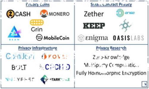 
如何创建TP钱包底层钱包EOS：详细指南

TP钱包, 底层钱包, EOS, 创建钱包/guanjianci

内容主体大纲
1. 什么是TP钱包？
   - TP钱包的定义
   - TP钱包的功能和特性
   - TP钱包的市场定位

2. EOS简介
   - EOS的定义及背景
   - EOS的技术特点
   - EOS的应用场景

3. 为什么选择底层钱包？
   - 底层钱包的优势
   - 底层钱包与其他钱包的比较
   - 底层钱包的安全性分析

4. 如何创建TP钱包底层钱包EOS？
   - 下载TP钱包
   - 创建新钱包的步骤
   - 导入/备份钱包的注意事项

5. TP钱包的使用技巧
   - 如何进行数字货币交易？
   - 如何查看资产余额？
   - 如何进行安全设置？

6. 常见问题解答
   - EOS的手续费问题
   - 钱包丢失后的找回方法
   - 如何管理多个钱包？

7. 未来展望
   - TP钱包底层钱包的趋势
   - 区块链技术的未来影响
   - 对用户的建议

内容

1. 什么是TP钱包？
TP钱包是一款专注于数字资产管理的移动钱包，支持多种类型的货币，其中包括主要的区块链资产如比特币、以太坊及EOS等。这款钱包不仅支持交易和管理，还拥有安全性高、界面友好、操作简单等特点，受到广泛用户的喜爱。
TP钱包的功能涵盖了创建和管理各类钱包、进行数字货币交易、查看交易历史、资产余额以及多-chain资产的管理等。用户可以方便地通过TP钱包进行资产的转移和接收，大大方便了日常的投资和交易需求。
在市场定位上，TP钱包不断追求用户体验的提升，致力于为用户提供最安全、简单、便捷的数字资产管理方式。

2. EOS简介
EOS是一种为分布式应用设计的区块链操作系统，其旨在提高区块链的可扩展性及灵活性。EOS相较于其他共有区块链技术，采用了独特的DPoS（Delegated Proof of Stake）共识机制，能够在确保安全性的同时，提升交易处理效率。
技术特点方面，EOS支持每秒进行成千上万的交易，解决了传统区块链在交易速度及交易成本上的问题。EOS的技术架构允许开发者在上面创建高效、低延迟、高可用的去中心化应用（DApps）。
因其低手续费和高性能，EOS在多个行业得到了广泛应用，包括游戏、金融、社交、电商等领域。

3. 为什么选择底层钱包？
底层钱包是对区块链资产直接管理的工具，相较于其他类型钱包，它允许用户全权控制自己的私钥，这为资产安全提供了保障。用户可以通过底层钱包更为便捷地进行资产的交易与管理。
首先，底层钱包的安全性优于第三方托管钱包，因为所有的密钥都由用户自己保管，不易受到黑客的攻击。其次，底层钱包通常支持更多的币种，用户能够在一个平台上管理多种数字标记。
底层钱包和热钱包、冷钱包相比，各自有自己的优劣势。热钱包虽然便于操作，但在安全性上较低；冷钱包虽然安全，但复杂度高。而底层钱包则努力找到二者之间的平衡。

4. 如何创建TP钱包底层钱包EOS？
创建TP钱包底层钱包的第一步是下载TP钱包APP，用户可以通过App Store或者Google Play进行下载，下载完成后按照以下步骤进行创建。
打开TP钱包后，按照提示选择“创建新钱包”，系统将引导用户创建一个新的钱包地址。同时，用户务必牢记生成的助记词，这对钱包的恢复至关重要。
完成创建后，用户可以进行资产的导入或备份。通常情况下，备份钱包可选择导出钱包文件、助记词等方式，确保资产的安全。

5. TP钱包的使用技巧
TP钱包使用过程中，用户可以通过APP进行简便的数字货币交易。用户只需在钱包中选择相关资产，输入交易数量和接收地址，即可完成交易。此外，用户还可以通过“资产管理”功能方便地查看自己当前的资产情况。
在使用中，确保开启TP钱包的安全设置，如指纹识别、密码保护等功能，这将有效提高钱包的安全性。特别是在操作交易时，需要时刻保持对账户的监控，避免任何异常情况的发生。

6. 常见问题解答
在使用TP钱包过程中，用户可能会遇到一些常见问题。例如，EOS的手续费问题，需要了解不同交易的费用情况，并选择适合的交易时机；钱包丢失后的找回方法，主要依靠用户备份的助记词进行恢复；管理多个钱包则需熟悉不同钱包的特性及操作方式。

7. 未来展望
随着区块链技术的不断发展，TP钱包底层钱包也将迎来更好的发展前景。用户体验的持续，以及安全性的进一步提升，将是未来发展的关键。同时，对用户的建议是，保持对市场动态的关注，实时调整投资策略，以规避风险。

相关问题及详细介绍

问1：EOS的手续费问题是什么？
EOS的手续费是构成使用EOS区块链的一个重要部分。EOS系统采用的并不是传统意义上的“交易费”，而是通过资源分配机制来实现。用户在使用EOS时需要考虑到其RAM、CPU和NET等资源的使用情况。
首先，RAM是存储资源，用户需购买RAM以在区块链上保存数据，RAM的价格由市场决定。CPU是计算资源，用户根据持有的EOS数量来获得CPU的使用权，而NET则是网络带宽的资源。通常情况下，用户所需的手续费直接与其使用的资源量相关。
因此，用户在发送交易前，应提前掌握自己钱包的资源状况，并选择最佳时机和方式进行操作，以免造成不必要的交易延迟或费用支出。

问2：钱包丢失后的找回方法有哪些？
在使用TP钱包时，钱包丢失的情况并不罕见，特别是当用户未妥善保管助记词时。因此，用户一定要在创建钱包时将助记词妥善保存，助记词是恢复钱包的关键。
若用户丢失了钱包，可以通过下载TP钱包重新安装，并选择“恢复钱包”功能。输入助记词后，系统将自动恢复用户的原始钱包，显示所有资产。
如果助记词也无法找到，那么用户将无法找回钱包内的资产，这也是为何安全存储助记词至关重要的原因。日常使用中，用户应避免将助记词存储在不安全的地方。

问3：如何管理多个钱包？
在数字货币投资中，许多用户常常需要管理多个钱包以便更好地分配资产。TP钱包支持多个钱包的管理，用户可以通过“添加钱包”功能创建新钱包，清晰明了地将不同资产分类。
在管理多个钱包时，用户应当明确每个钱包的使用目的，如交易目的、持有时间等。此外，定期检查各个钱包的使用状况，了解其资产变化，及时进行资产的调整。
对于用户而言，设置不同的安全密码、备份文件也是管理多个钱包的一种有效方法，以确保资产安全。

问4：TP钱包是否支持跨链交易？
TP钱包的设计理念之一就是提供更多的跨链功能。用户可以通过TP钱包进行不同区块链之间的资产交换，这在传统的钱包中是难以实现的。
为实现这个功能，TP钱包支持多种资产类型，用户在进行交易时，可以选择适合的交易对。但是，用户需注意，不同资产之间的交易仍然会触及手续费问题，因此建议用户在交易前充分了解交易所的规则。
TP钱包团队在不断跨链交易的功能，希望能够实现更快速、更便捷的跨链资产转移体验。

问5：如何提高TP钱包的安全性？
安全是数字钱包用户最为关注的问题之一。TP钱包在界面设计中已集成了多项安全机制，包括指纹识别、交易密码等，用户可以自行开启这些功能。
此外，用户管理助记词也是提高安全性的重要一环。确保将助记词储存于安全的区域，并尽量不把其存放于云端或电子邮件中。在交换资产时应避免公共网络，给予账户额外的保护。
定期更新软件，并关注钱包的官方公告，有助于用户第一时间获悉安全和操作问题的解决方案。

问6：TP钱包如何处理用户反馈？
TP钱包团队重视用户的使用反馈，设立了专门的客服支持系统，用户在遇到问题时，可以通过官网热线、电子邮件等形式直接与客服取得联系。
团队定期收集用户的建议与反馈，根据用户的需求进行版本更新和功能增强。例如，在交易体验方面，如果客户反映交易过程繁琐，团队会考虑用户界面的设计，以提高用户的使用便利性。
同时，用户的反馈也会成为未来发展计划的参考依据，确保每一位用户的意见都能得到重视，从而整个生态环境。

问7：TP钱包的未来发展趋势？
随着区块链技术的持续创新，TP钱包的未来发展也将迎来新的机遇与挑战。首先，预计会加强智能合约功能的支持，为用户提供更为丰富的操作体验，让用户不仅能进行资产交易，还能参与到更多的DApp生态中。
此外，TP钱包会不断增强安全性，将引入更多的安全验证机制，以保障用户资产的安全。在合规化趋势日益强烈的市场环境中，TP钱包也将不断其合规性，以适应新规的要求。
最后，TP钱包将致力于更高效的用户教育，帮助新手用户快速了解数字货币的投资风险及市场特点，从而科学地进行投资，掌控市场的脉搏。