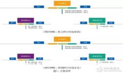 如何查询TP钱包登录记录：