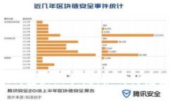 揭秘imToken钱包最新骗局：