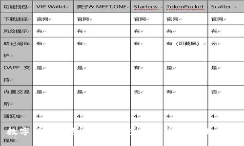 数字货币钱包：冷热钱包的区别及使用指南