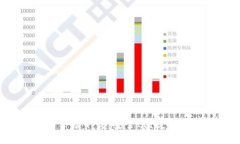 2023最新版TP钱包官方下载
