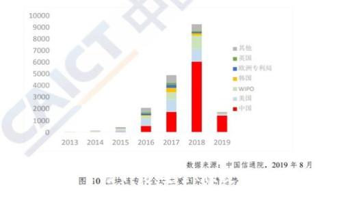 2023最新版TP钱包官方下载:安全、便捷的区块链资产管理工具