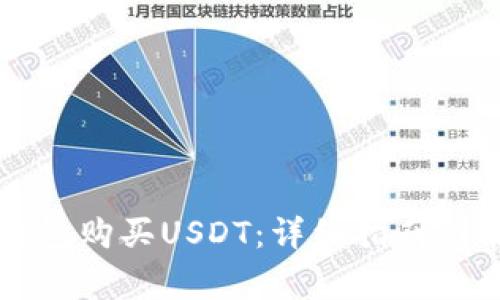 如何使用TP钱包购买USDT:详细指南与常见问题解答