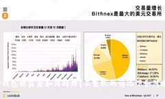 : TP钱包被盗后如何处理？