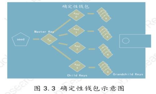 TP钱包安全检测报告:全面解析其安全性和用户保障