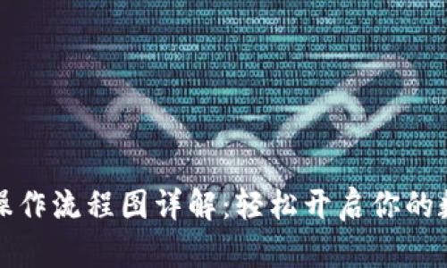 比特派注册操作流程图详解:轻松开启你的数字资产之旅