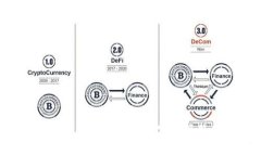 TP钱包支持Doge币公链，数