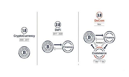 TP钱包支持Doge币公链,数字资产管理新选择