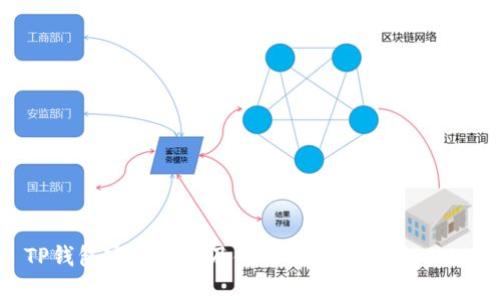 TP钱包官方下载及使用指南(版本1.3.5)