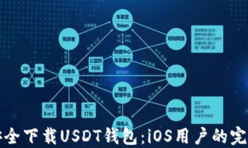 
如何安全下载USDT钱包：iOS用户的完整指南