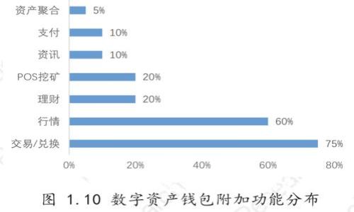 你不知道的TP钱包秘密：如何轻松创建子钱包？