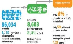 为了设置TP钱包的个人资料
