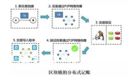 钱包应用的未来:数字化浪潮如何重塑我们的消费方式?