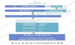 :TP钱包矿工费骤升？背后