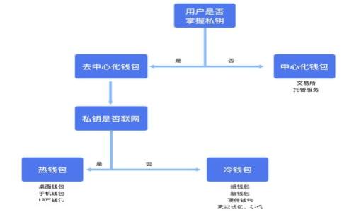 
TP钱包：一把开启区块链世界的钥匙，它真的安全可靠吗？