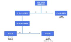 火币钱包导入TP钱包的步骤