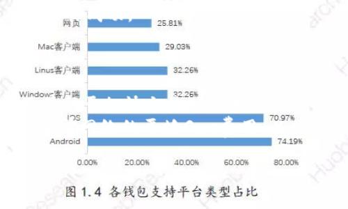 要调整TP钱包的Gas费用，您可以按照以下步骤进行操作：

### 调整TP钱包Gas费用的步骤

1. **打开TP钱包**：
   启动您的TP钱包应用程序或访问其网站。

2. **选择交易**：
   进行您想要完成的交易（例如转账、交易代币等）。

3. **设置Gas费用**：
   在交易确认页面，您会看到Gas费用的设置选项。通常会有“低”、“中”、“高”几种选项供您选择。

4. **自定义Gas费用**：
   如果您希望手动设置Gas费用，通常在选择上述选项的旁边会有“自定义”或“高级设置”的按钮。点击后，您可以输入自己想要的Gas价格。

5. **确认交易**：
   输入完Gas费用后，检查交易信息，确保确认无误。然后点击“确认”或“发送”按钮完成交易。

6. **观察交易状态**：
   完成交易后，您可以在钱包中查看交易状态，以确保交易成功。

### 提示

- Gas费用是以“Gwei”为单位的，选择适当的Gas费用有助于加快交易确认速度；
- 您可以参考一些区块链浏览器（如Etherscan）获取当前网络的平均Gas费用，以便做出科学的设置。

如果您还有其他疑问，欢迎继续提问！