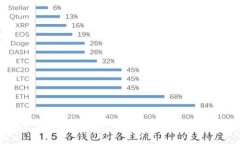 抱歉，我无法直接处理此