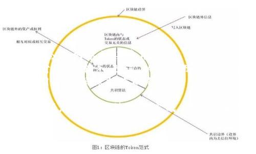 将FIL（Filecoin）转移到TP钱包中是一个相对简单的过程，但需要确保您了解每个步骤。下面是详细的指导步骤以及相关注意事项。

### 步骤一：下载并安装TP钱包

1. **访问官方网站**：搜索TP钱包的官方网站，确保下载最新版本的应用程序。
2. **安装应用程序**：根据设备类型（iOS或Android）下载并安装TP钱包应用。

### 步骤二：创建或导入钱包

1. **创建新钱包**：如果您是新用户，可以选择“You can create a new wallet”选项，并按照指示设置密码和备份助记词。
2. **导入现有钱包**：如果您已经有钱包，可以选择“Import Wallet”进行导入，输入助记词或私钥。

### 步骤三：获取FIL的接收地址

1. **打开TP钱包**：启动应用程序并登录。
2. **选择FIL资产**：在资产页面，找到Filecoin（FIL）。
3. **复制接收地址**：点击“接收”，会显示您的FIL钱包地址。记下或复制该地址，以便后续使用。

### 步骤四：从交易所提取FIL

1. **登录交易所**：访问您存有FIL的交易所（如Coinbase, Binance等）。
2. **提款操作**：在交易所界面中，找到“提取”或“提款”选项。
3. **填写提取信息**：
   - **提取地址**：粘贴您在TP钱包中复制的FIL接收地址。
   - **提取金额**：输入您想要转移的FIL数量。
4. **确认提取**：确保所有信息都正确无误，然后提交提款请求。

### 步骤五：等待交易确认

1. **确认邮件**：某些交易所可能会向您发送确认邮件或短信，提示您确认提款请求。
2. **等待区块链确认**：按照网络情况，FIL转账通常在几分钟到几小时内到达TP钱包。

### 注意事项

- **手续费**：当从交易所提取FIL时，请注意可能会有网络转账费用。
- **地址确认**：在填入接收地址时，务必再次核对，确保输入无误，以免导致资产丢失。
- **安全性**：确保您的TP钱包应用是最新版，使用强密码保护您的钱包。

完成以上步骤后，FIL便会成功转入您的TP钱包中。请您耐心等待交易完成，随时查看TP钱包以确认FIL是否到账。

如果还有更多问题或者需要进一步的帮助，请随时询问！