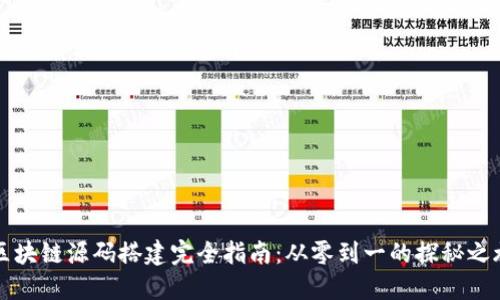 区块链源码搭建完全指南：从零到一的探秘之旅