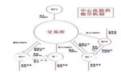 TP钱包手续费减免！你不知