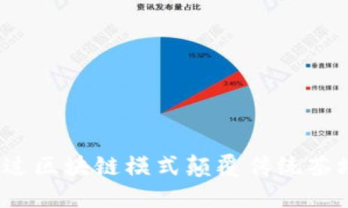 如何通过区块链模式颠覆传统茶场游戏？