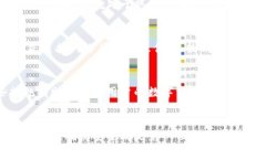 TP钱包是一种数字钱包，主