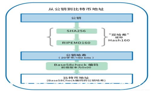 揭秘提币平台：安全、快速与便利的背后，你真的了解吗？