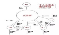 关于“T P钱包转HT币到交易